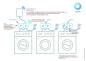 Preview: WeWash Commercial Point-of-Sale System, 230V Schuko